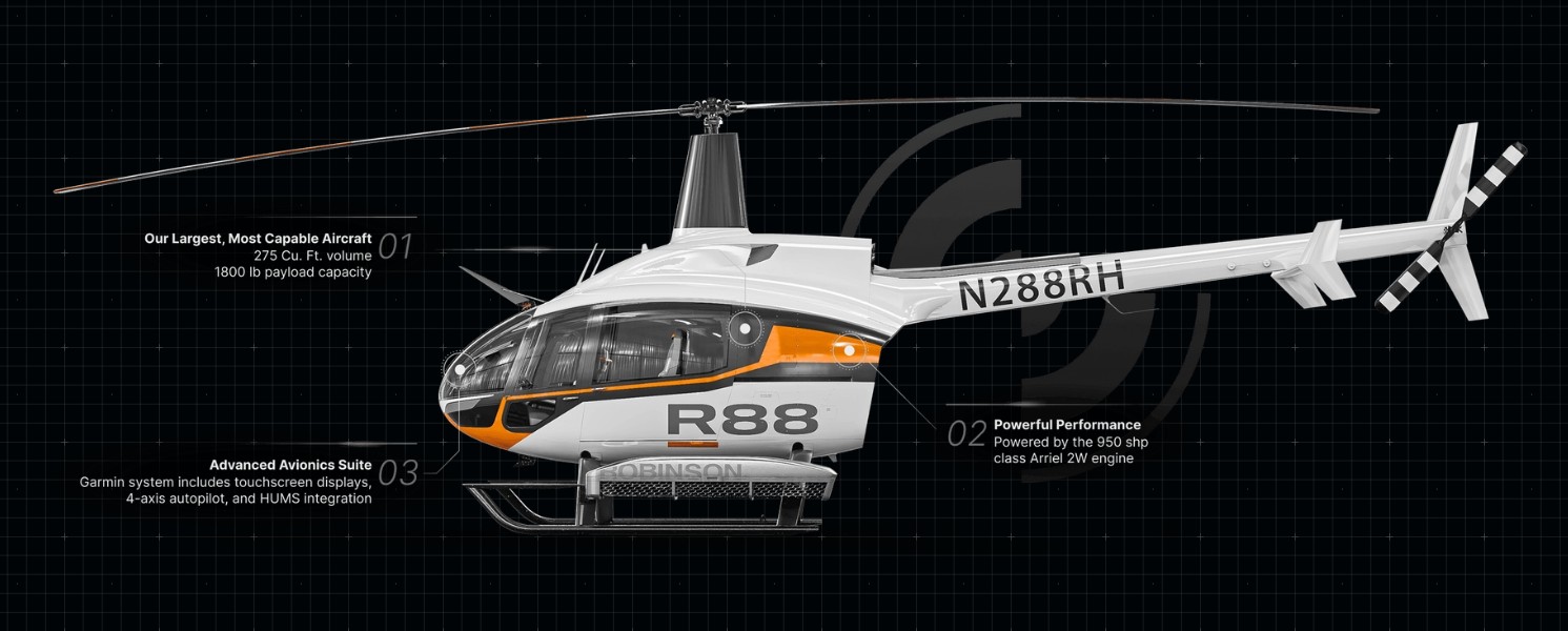 Versatilidad R88
